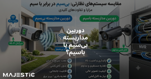 دوربین مداربسته بی‌سیم یا باسیم