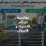 مقایسه دزدگیر کلاسیک و فایروال